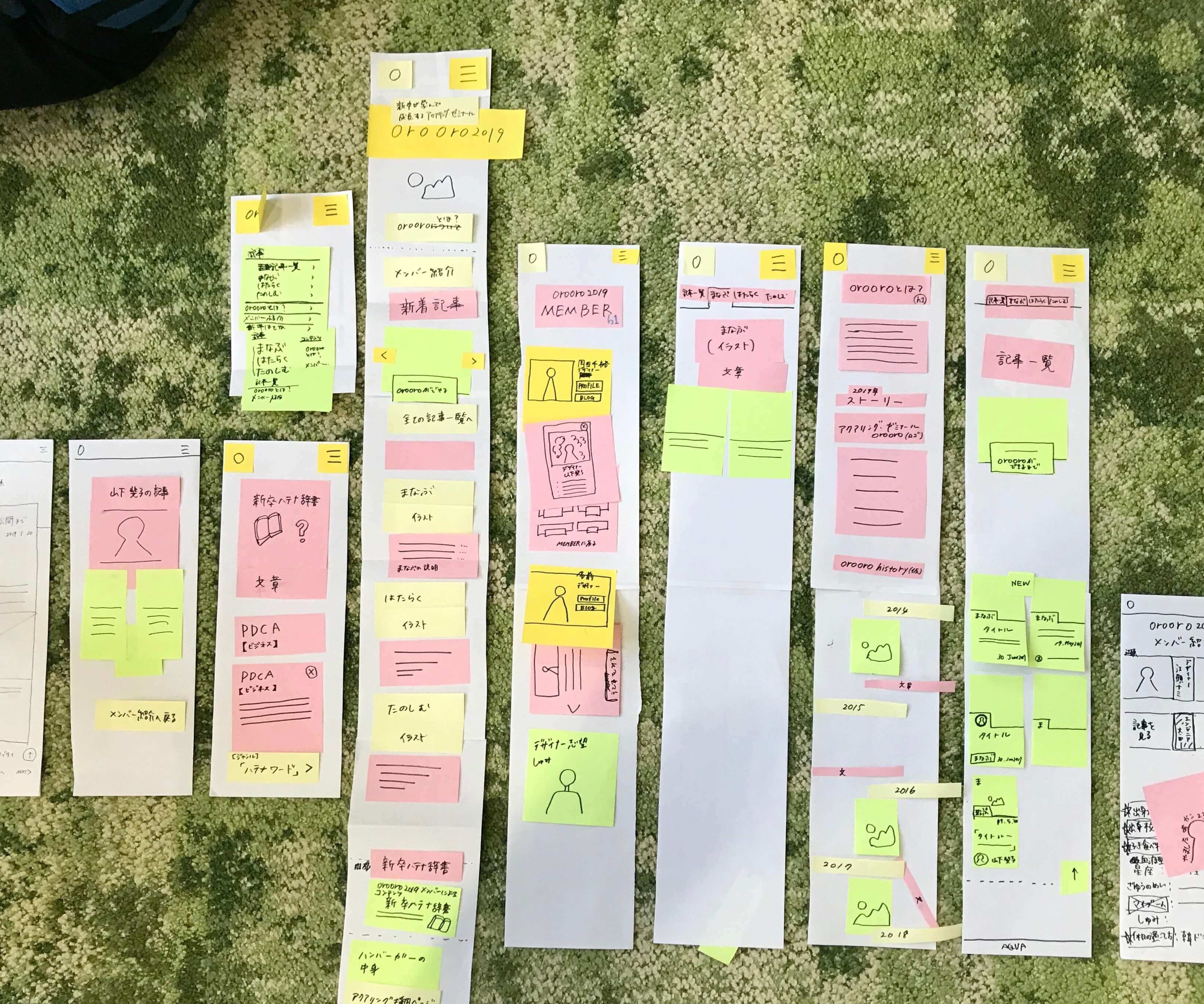 ワイヤフレーム